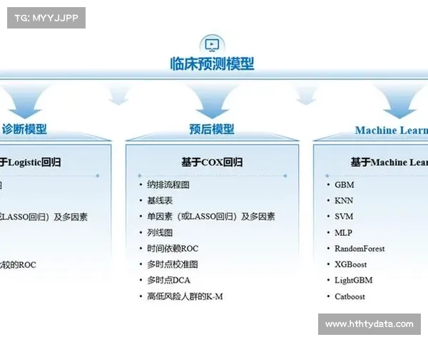数据分析模型在网球预测中的应用：关键指标解读